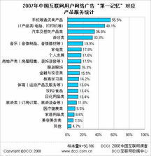 手机——互联网广告中用户第一印象的焦点产品