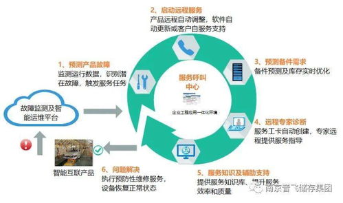 智能物流与工业互联网的深度融合 音飞储存入选工业互联网试点示范项目，引领互联网数据服务新纪元