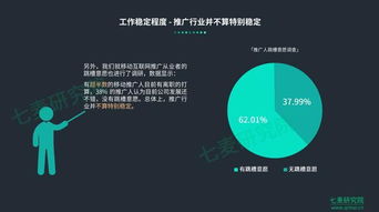 2018年移动互联网推广从业者现状 七麦数据（原ASO100）行业洞察