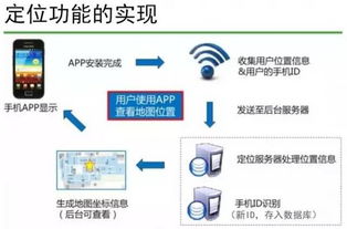 云威榜第155期 大数据驱动智慧景区，互联网数据服务赋能旅游新生态