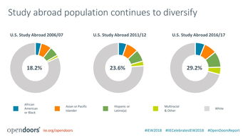 互联网数据资讯中心199it 专业互联网数据服务的引领者