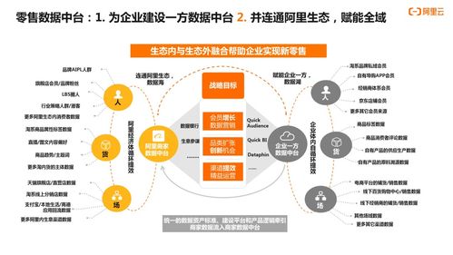 2021年热门互联网概念趋势与数据服务的演进