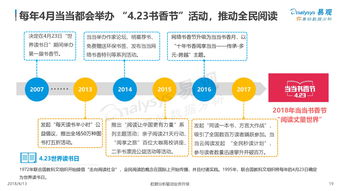 易观与199it 互联网数据服务的两强格局与共荣生态