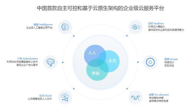 工业互联网创业思考 数据服务的蓝海与挑战